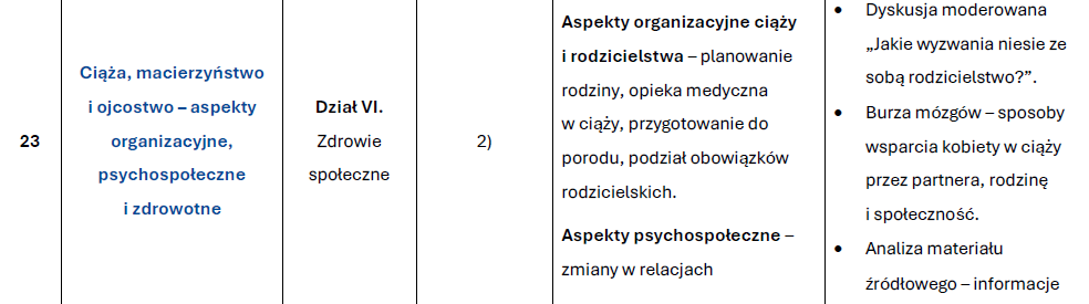 Edukacja Zdrowotna dla szkol Srednich 17.png